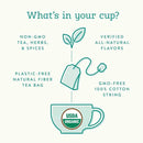 Organic Tea Bags Sampler - Stash, Twinings, Davidsons - 40 Ct, 20 Flavors - 